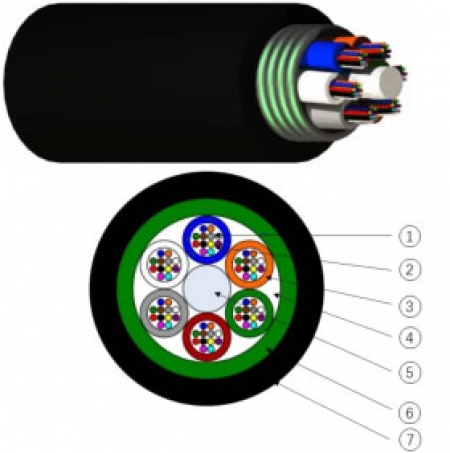 LANmark-OF UC Outdoor HDPE 72 core OM4 50/125, Aginode - Nexans 